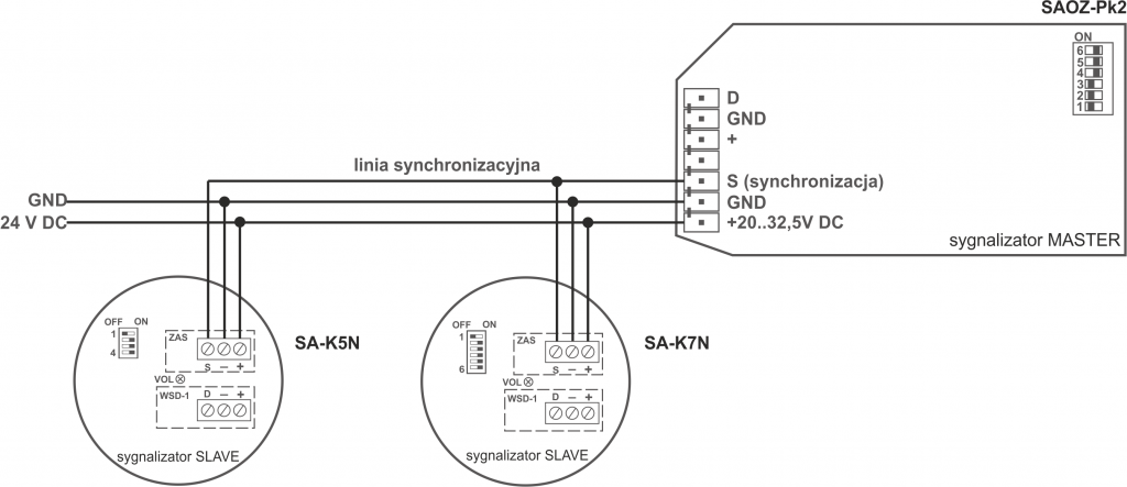 Schemat synchronizacji sygnalizatorów SA-K5N, SA-K7N, SAOZ-Pk2
