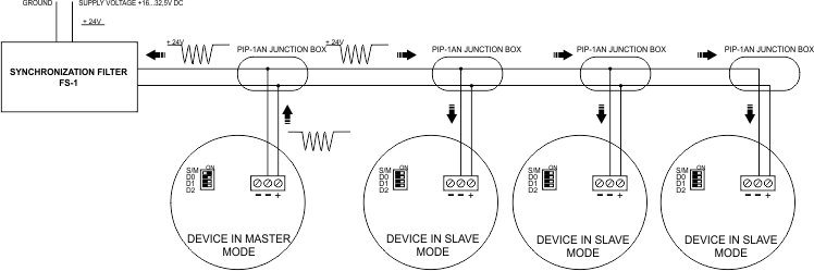 SO-Pd13 device network