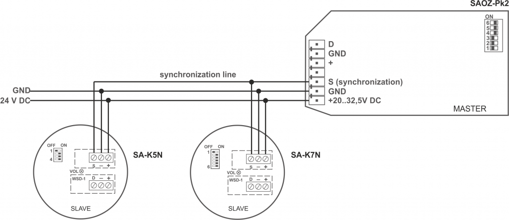 SAOZ-Pk2 synchronization with SA-K5N, SA-K7N
