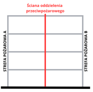 strefa-po-arowa-definicja-podzia-zl-pm-i-wymagania-wt-w2